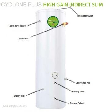 CYCLONE PLUS HIGH GAIN INDIRECT SLIM