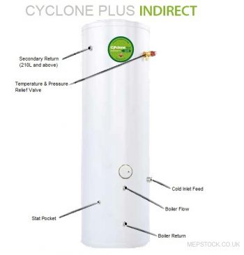 CYCLONE PLUS INDIRECT