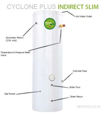 CYCLONE PLUS INDIRECT SLIM