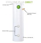 CYCLONE PLUS DIRECT STANDARD