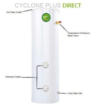 CYCLONE PLUS DIRECT STANDARD