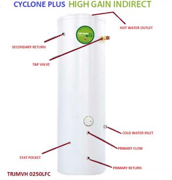 Joule Cyclone Plus 250L Indirect High Gain