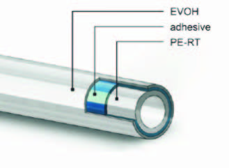 Under Floor Heating Pipes